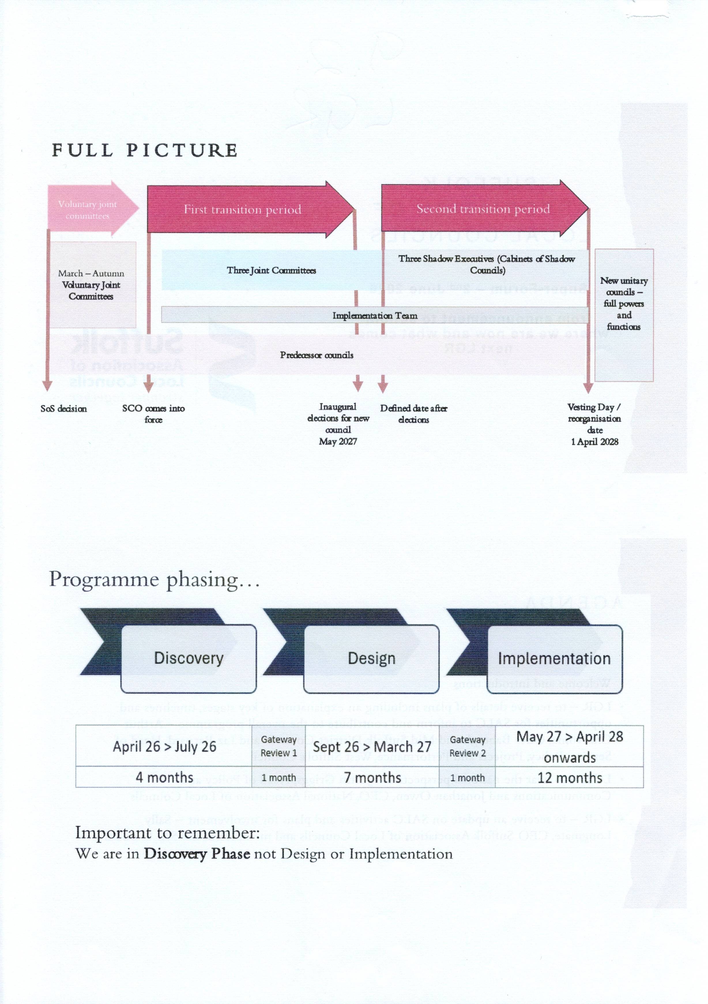 Graphs showing timeline of transition and programme phasing